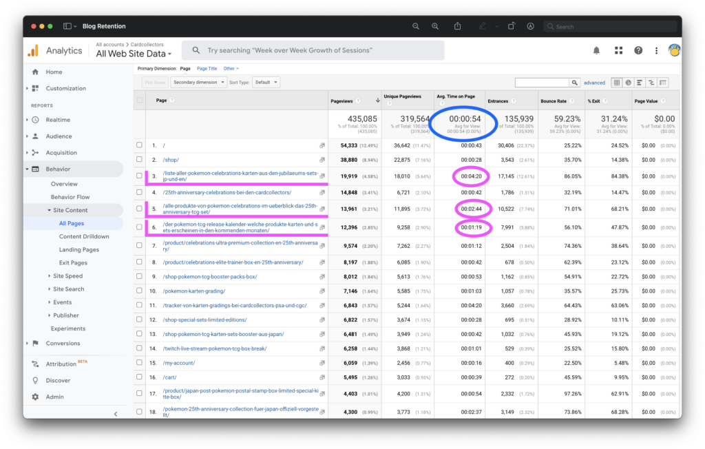 5 Blogging Tipps Illustration 1 Blog Retention W 16-9