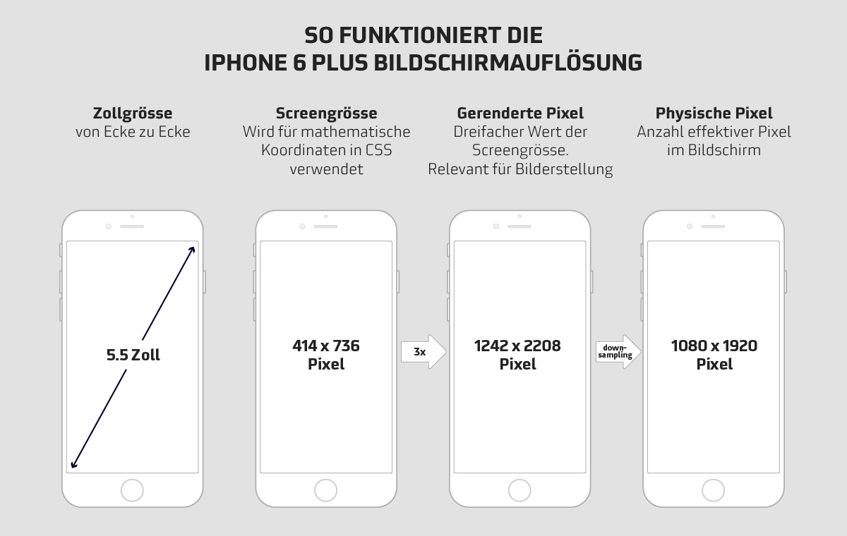 ct-iphone-resolution-function